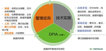 綠盟科技重磅推出GDPR咨詢服務，助力企業合規發展